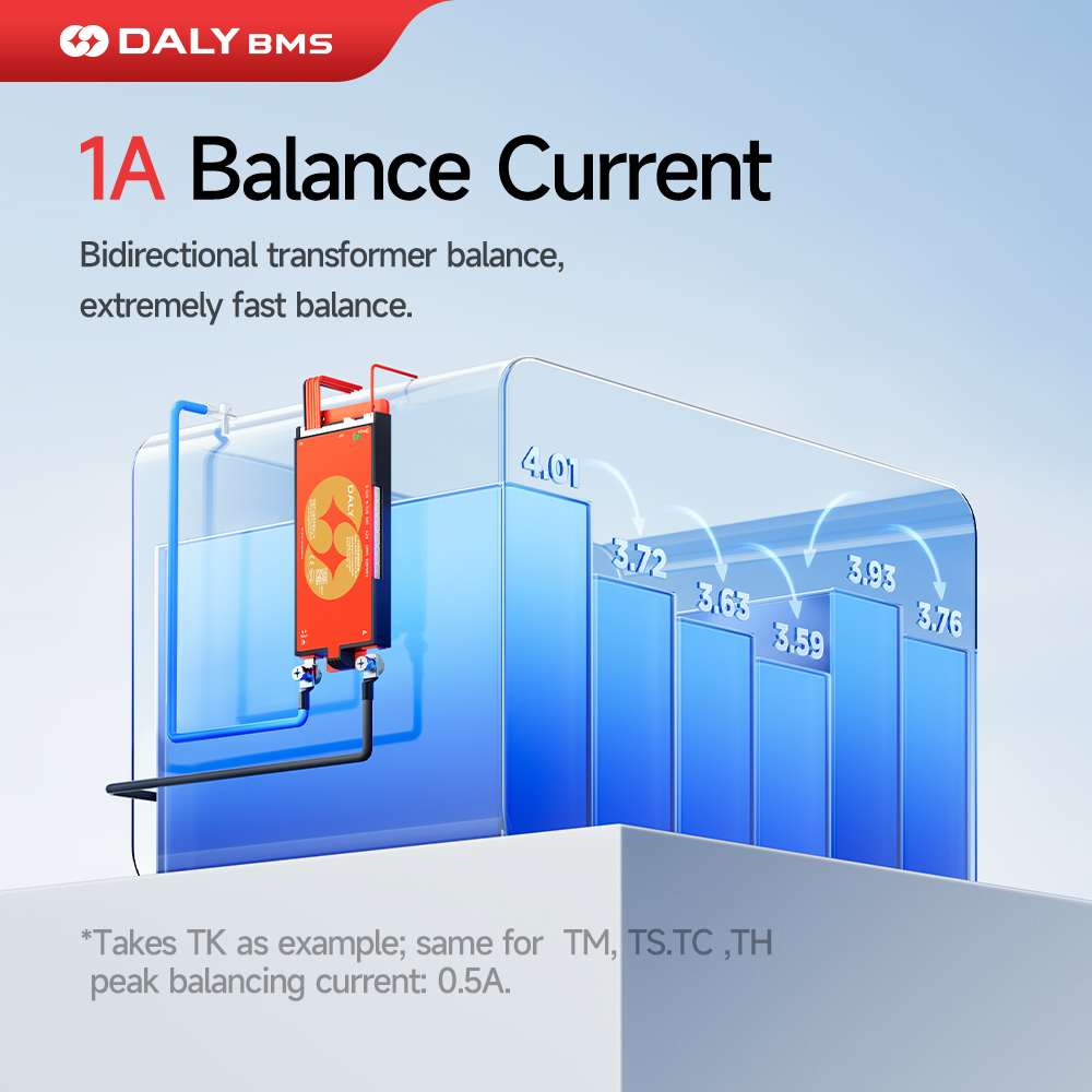Daly 100 BMS Bilanciatore atti - Smart Bms 24S 200A Bluetooth Lifepo4 recensione e prezzo
